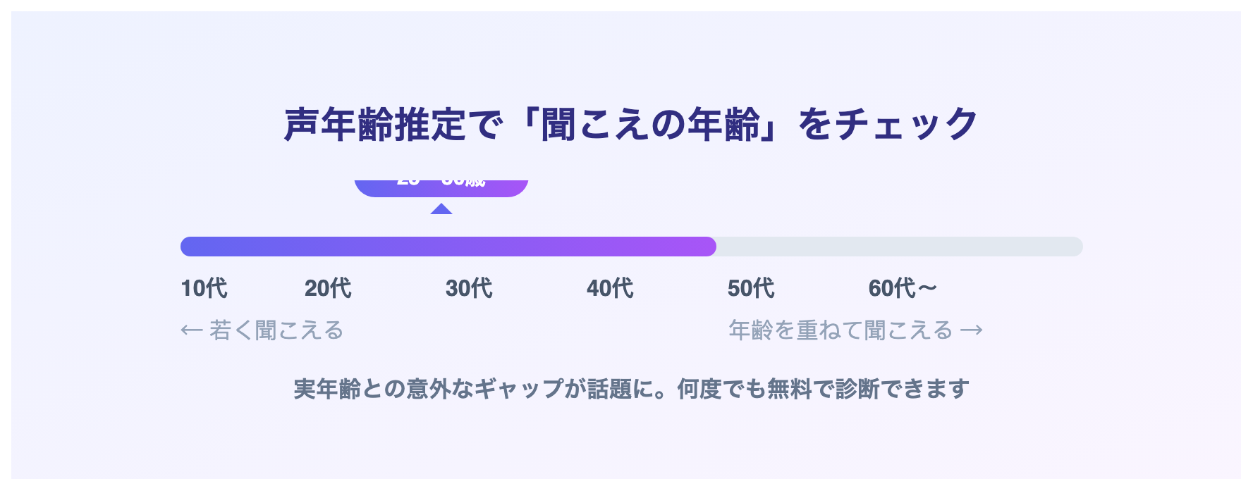 声年齢推定のイメージ