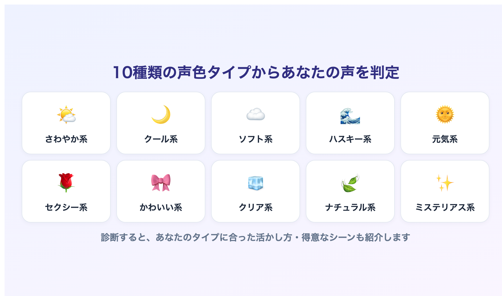 10種類の声色タイプの一覧